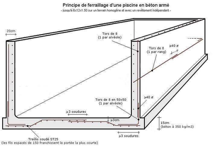 Piscina de Hormigón Armado
